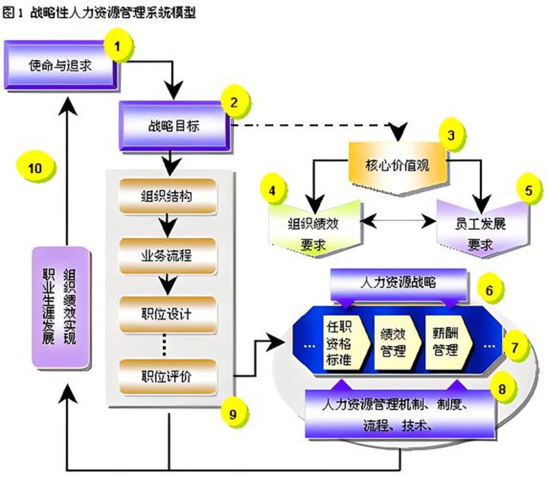 商务信息咨询的行业动态